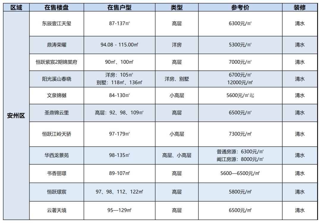 遂宁房价最新价格表详解及购房步骤指南