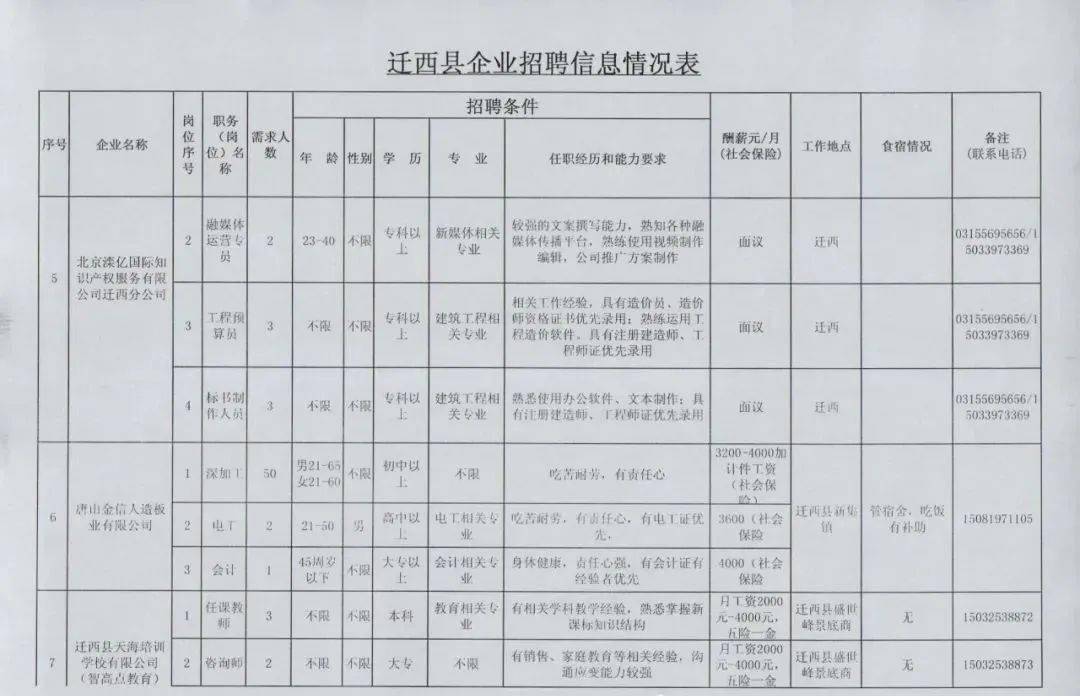 迁安最新招聘信息及其影响深度解析，观点阐述与影响分析