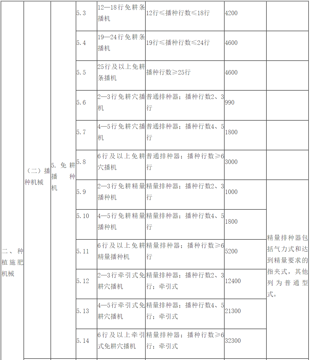 中央财政下达就业补助资金667亿元，科技引领就业新篇章开启