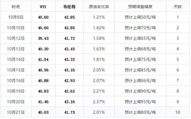 互联网服务 第1168页