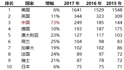 互联网信息服务 第1166页