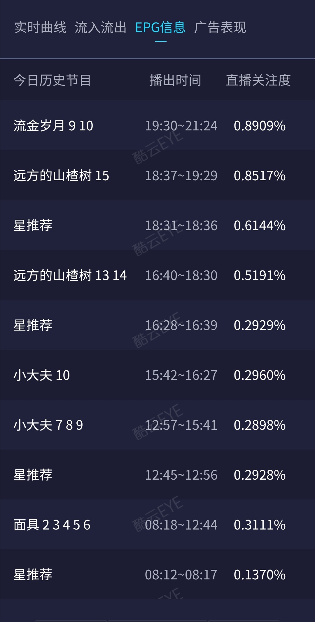 互联网信息服务 第1164页
