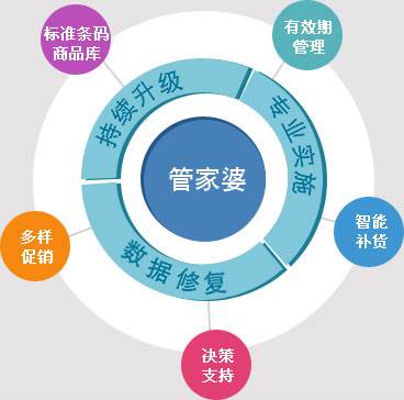 互联网服务 第1163页