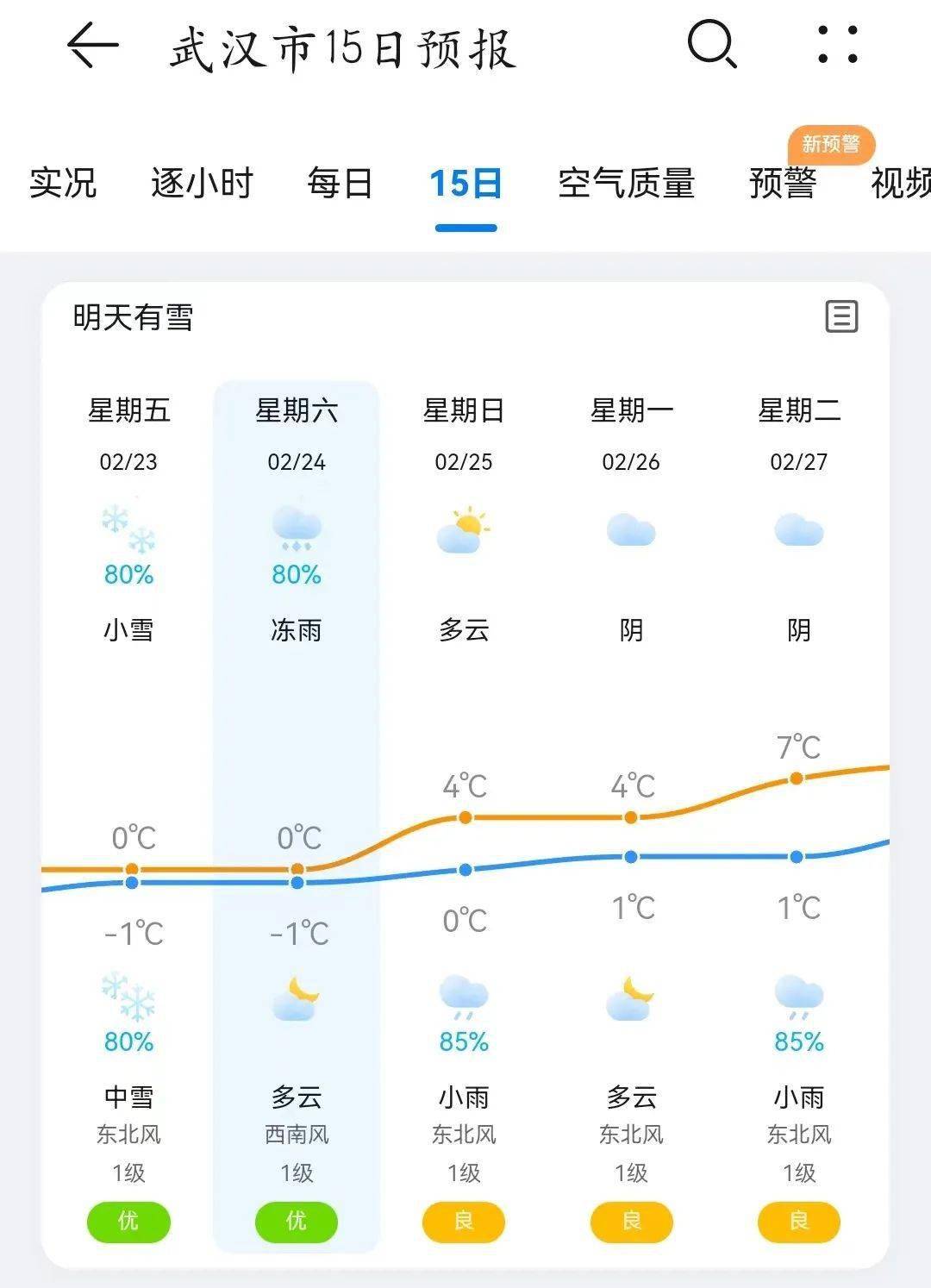 武汉最新天气预报更新