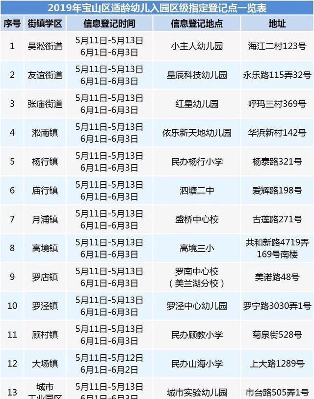 互联网服务 第1145页