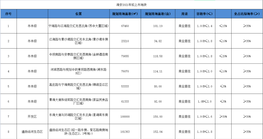 海安最新招聘信息详解与观点论述