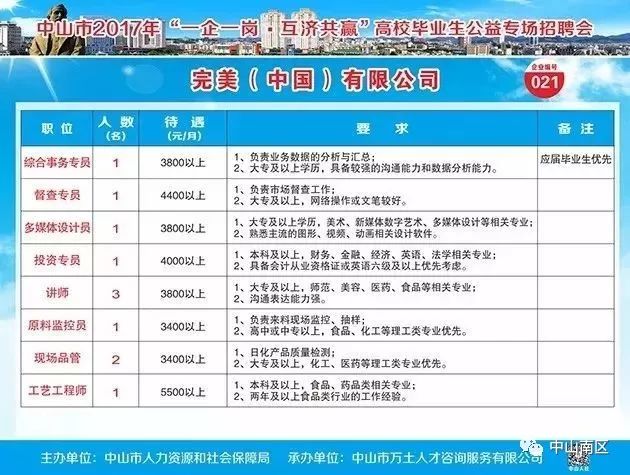 最新招聘信息 第10页