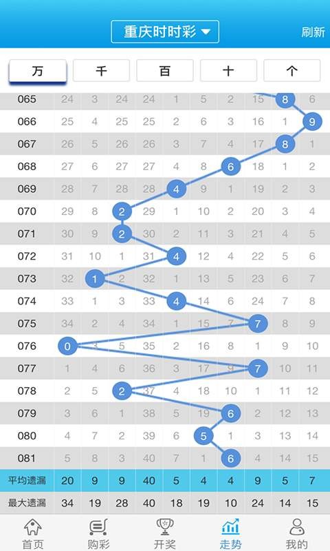 白小姐一肖一码2024年,关键执行解答解释_历史型39.925