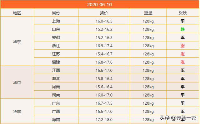 最新生猪价格走势，市场趋势、影响因素与未来展望