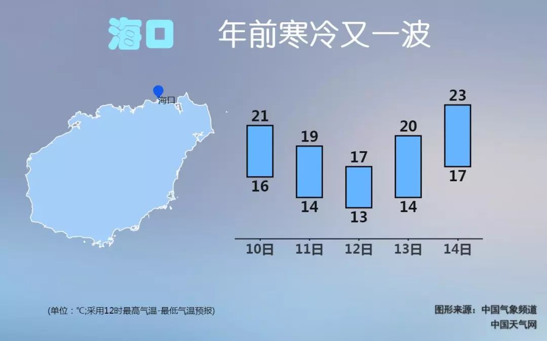 互联网服务 第1119页