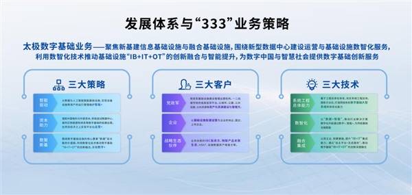 互联网服务 第1109页