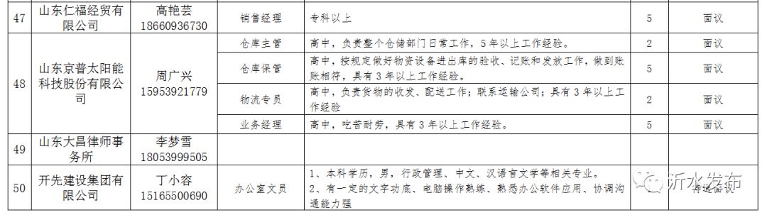 青州市最新招聘信息汇总与观点论述