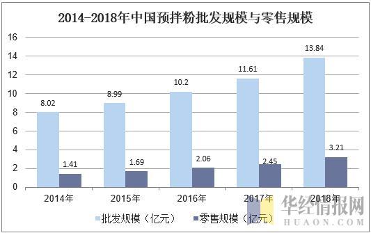 互联网服务 第1098页