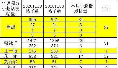 黄大仙三肖三码必中一期，全面设计执行数据_进阶版28.95.23