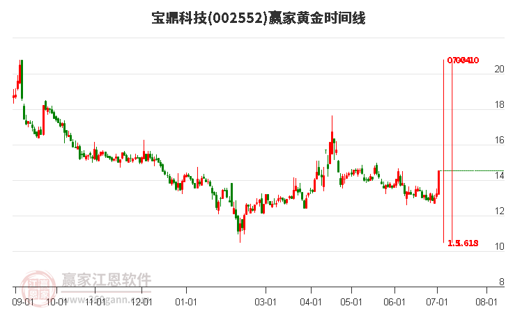 宝鼎科技，创新引领铸就行业标杆的最新消息。