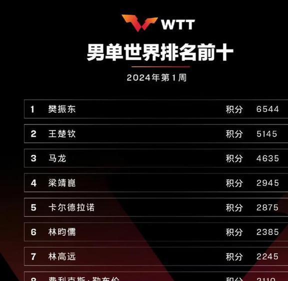 2024新澳门的资料今晚,最新核心赏析_个性版COF207.51
