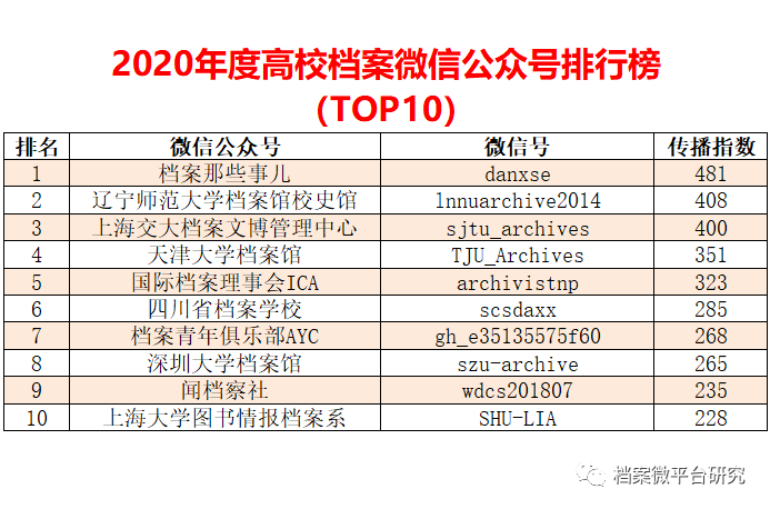 最新新澳天天开奖免费资料解析，极致PCX856.7版数据详尽呈现