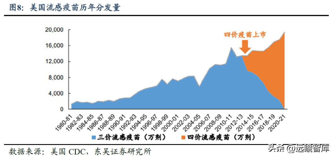 流感疫苗价格骤降，三价疫苗仅需6.5元——出游好心情，探索自然美景不受影响！