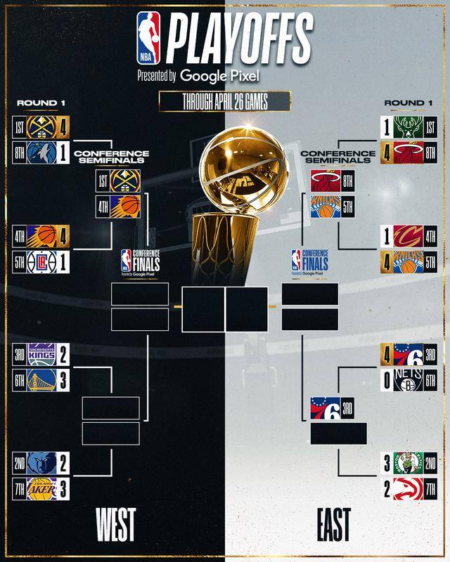 NBA西部季后赛席位预测，激烈争夺，谁能成功晋级？