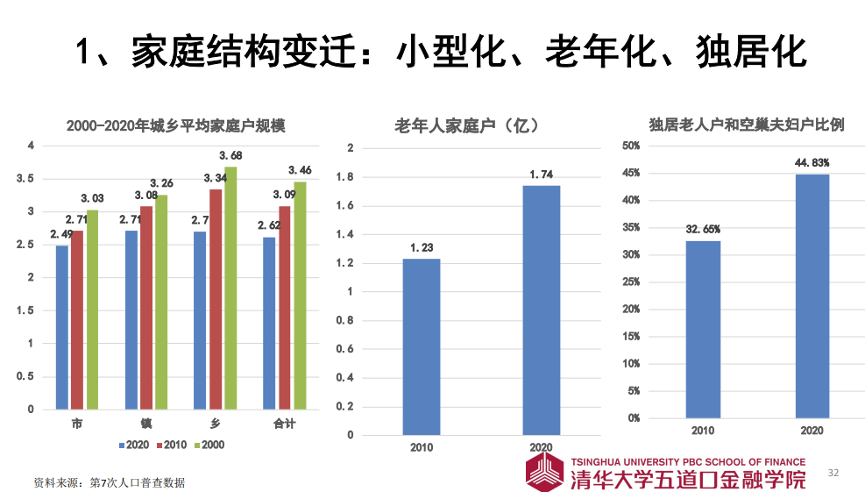 中国居家养老比例超90%，背景、影响与时代地位分析