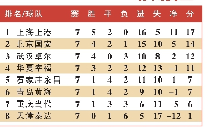 最新中超积分榜，踏上自然美景之旅，探寻内心平和喜悦的旅程