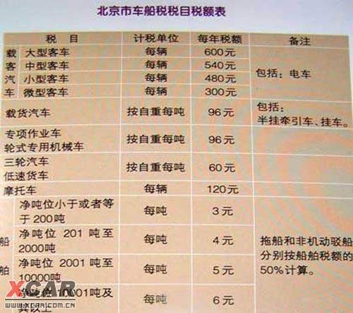 车船税最新动态更新