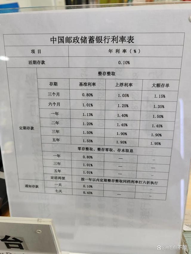 银行最新利率动态及背后的故事揭秘