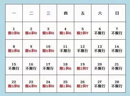 河北最新限号信息更新✨