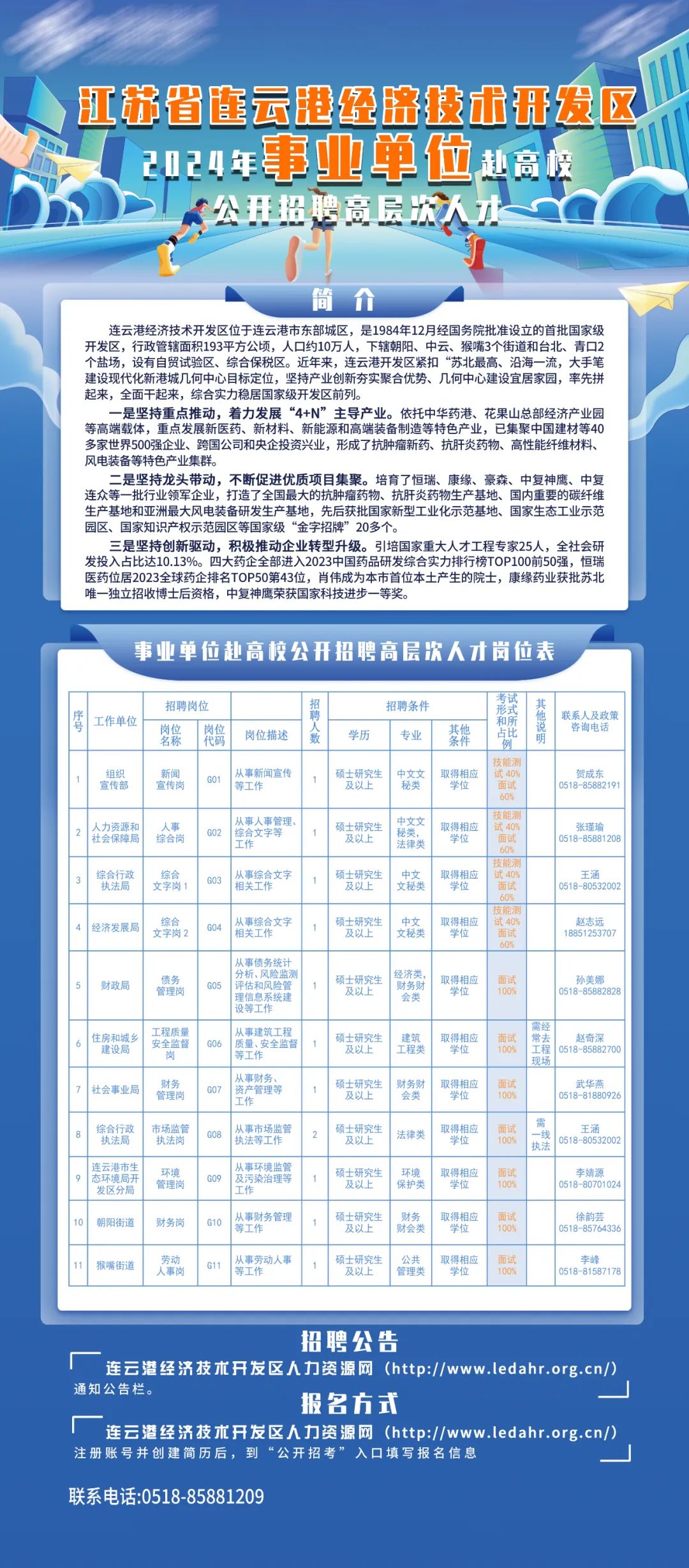 连云港招聘网最新招聘信息更新发布