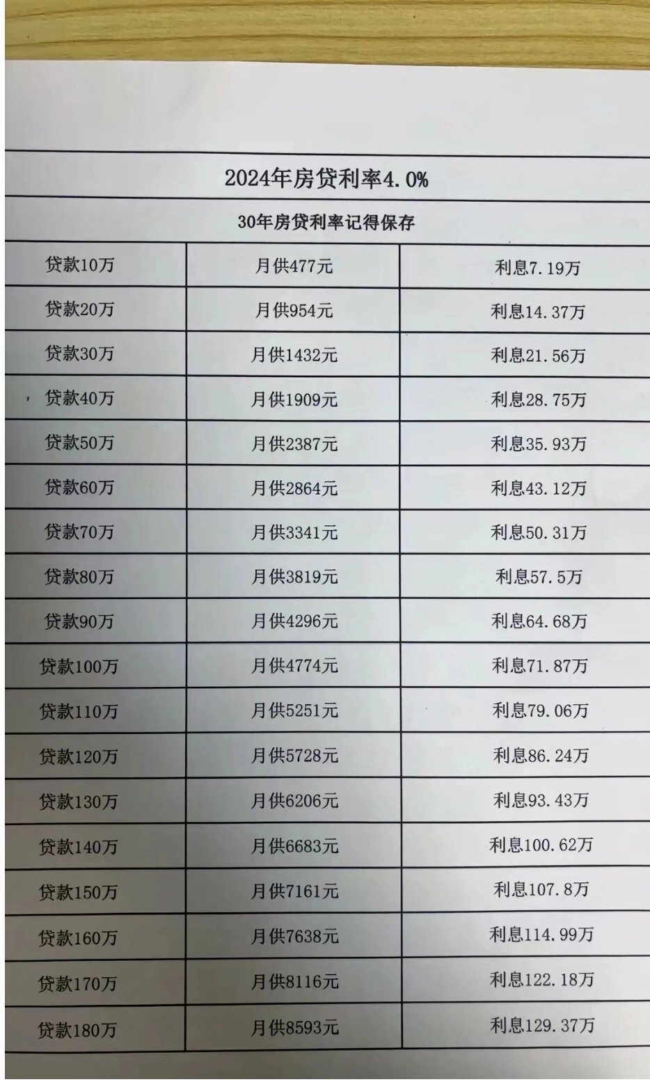 科技引领未来，最新贷款利率表触手可及，贷款利率一览无遗