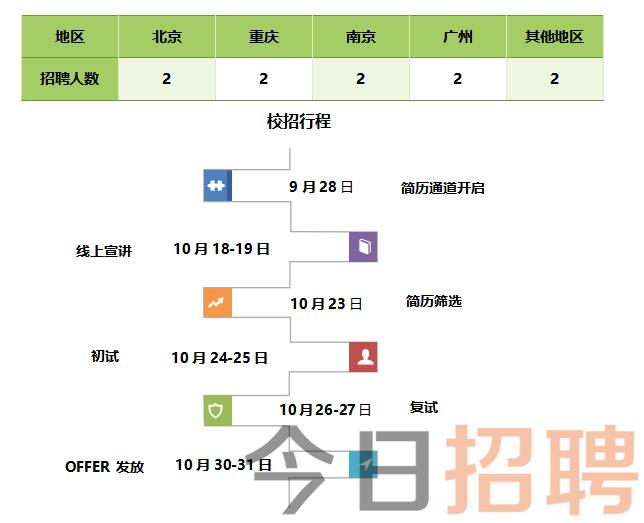 今日招聘网最新招聘信息及求职全流程指南