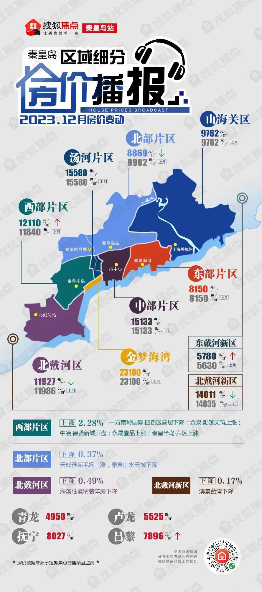 秦皇岛房价最新动态更新