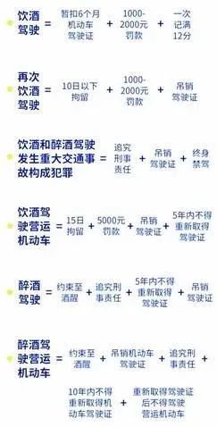 醉驾最新处罚标准下的生活点滴与温馨日常
