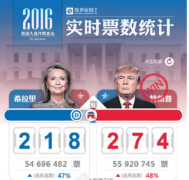 美国最新动态报道速递