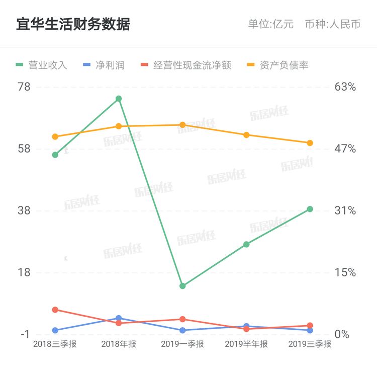 宜华生活最新动态更新