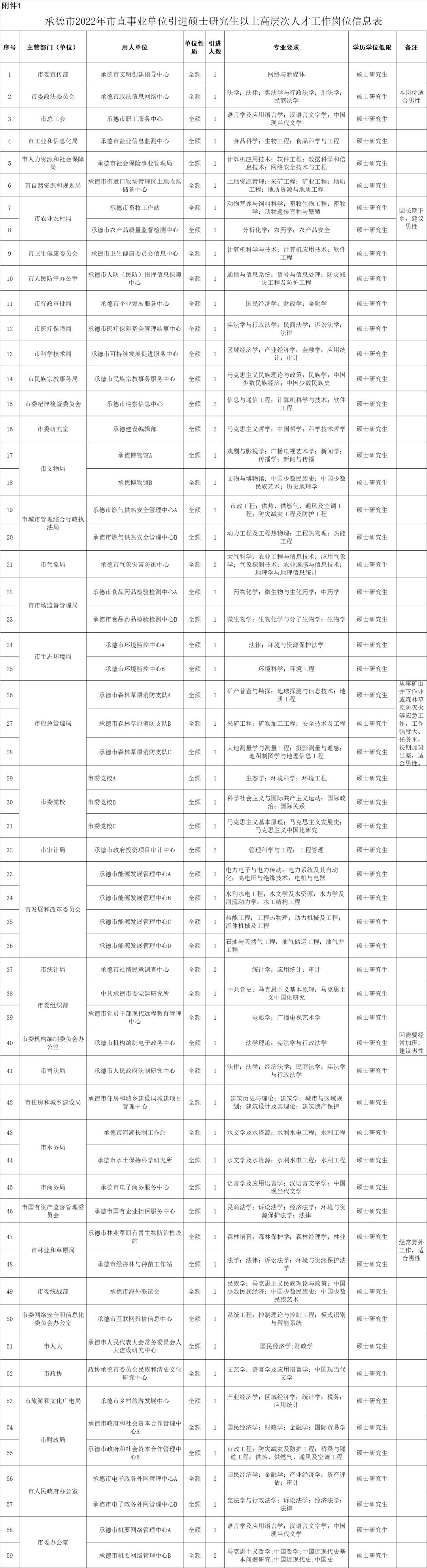 河北最新招工信息更新