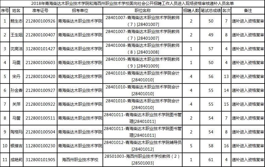 海西最新招聘动态，职业发展的理想选择