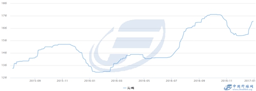 棉短绒最新价格分析与探讨，一种观点的深度阐述