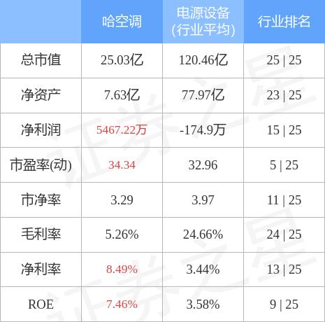 哈空调最新动态，变革中的力量与自信成就感的源泉