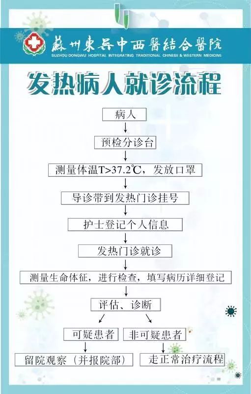 介休发热最新情况详解，一份步骤指南