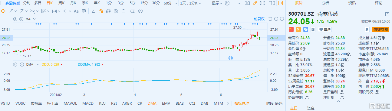 森霸传感最新动态更新