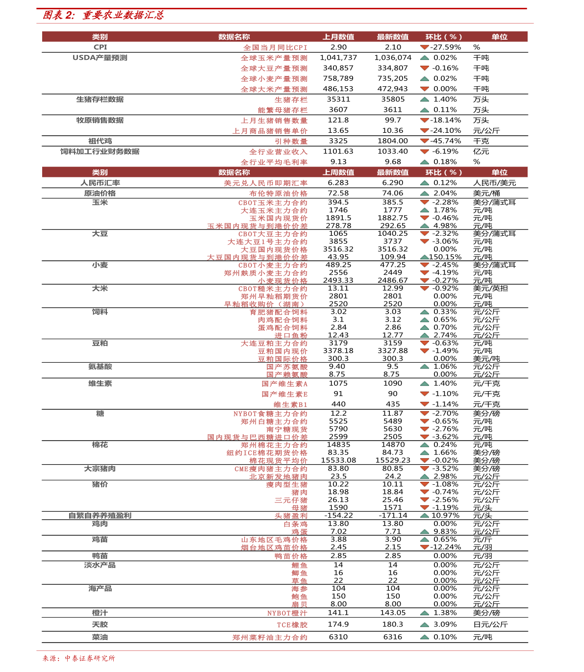周口大豆价格最新动态更新