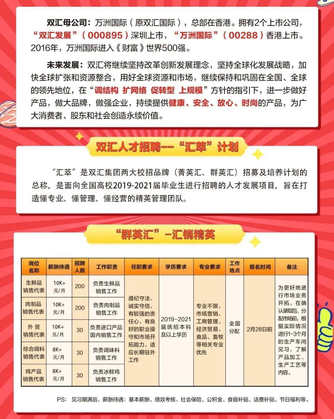 漯河双汇最新招聘信息发布