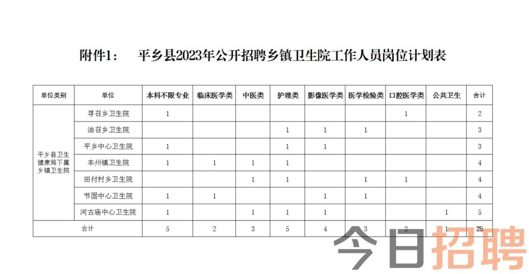 平乡县城最新招聘信息，探寻职场新机遇