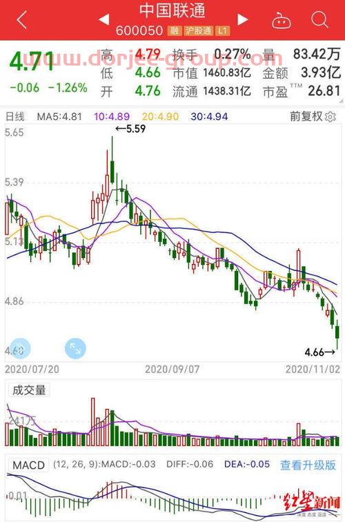 中国联通股票最新动态，市场走势分析与观点论述