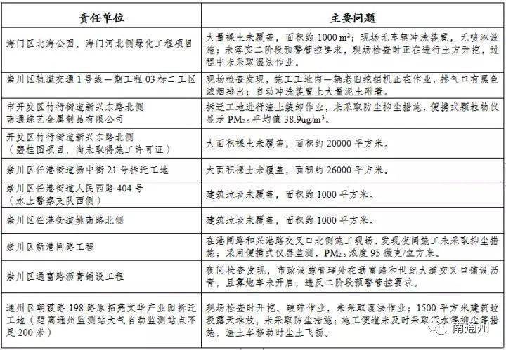 南通最新管控措施解析与观点论述
