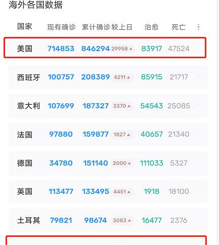 最新国外疫情动态更新概况
