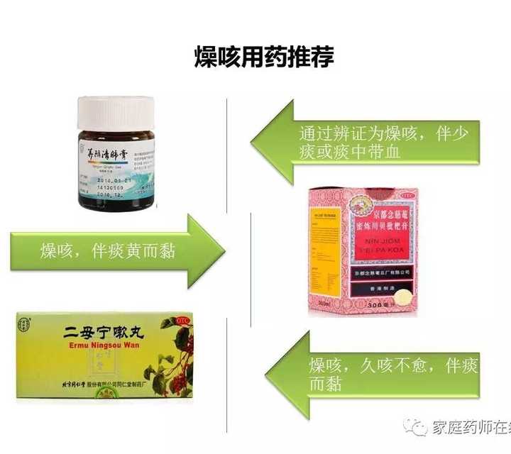最新咳嗽药论述与进展