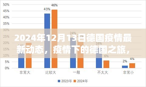 疫情增长趋势最新？自然美景之旅助你找回内心平静