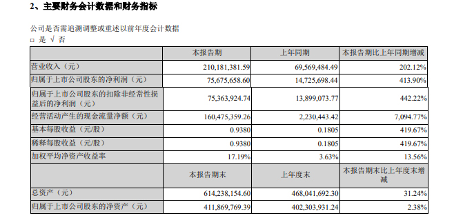 南华仪器最新动态更新